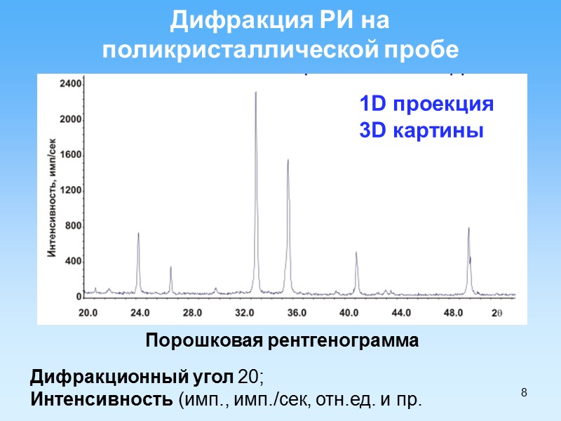 8 Дифракция РИ на  поликристаллической пробе  Порошковая рентгенограмма Дифракционный угол 20; 